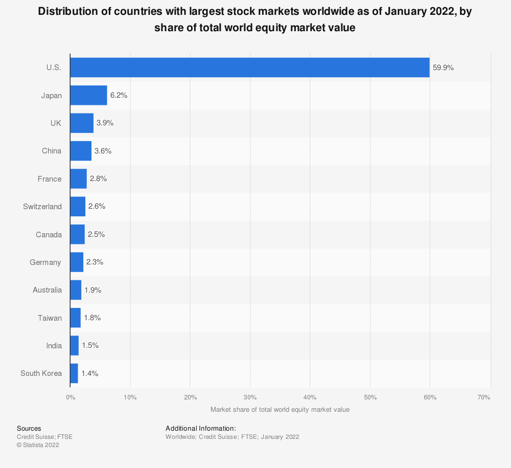 为什么投资美股，炒美股和炒A股哪个更安全？ – 投资百科